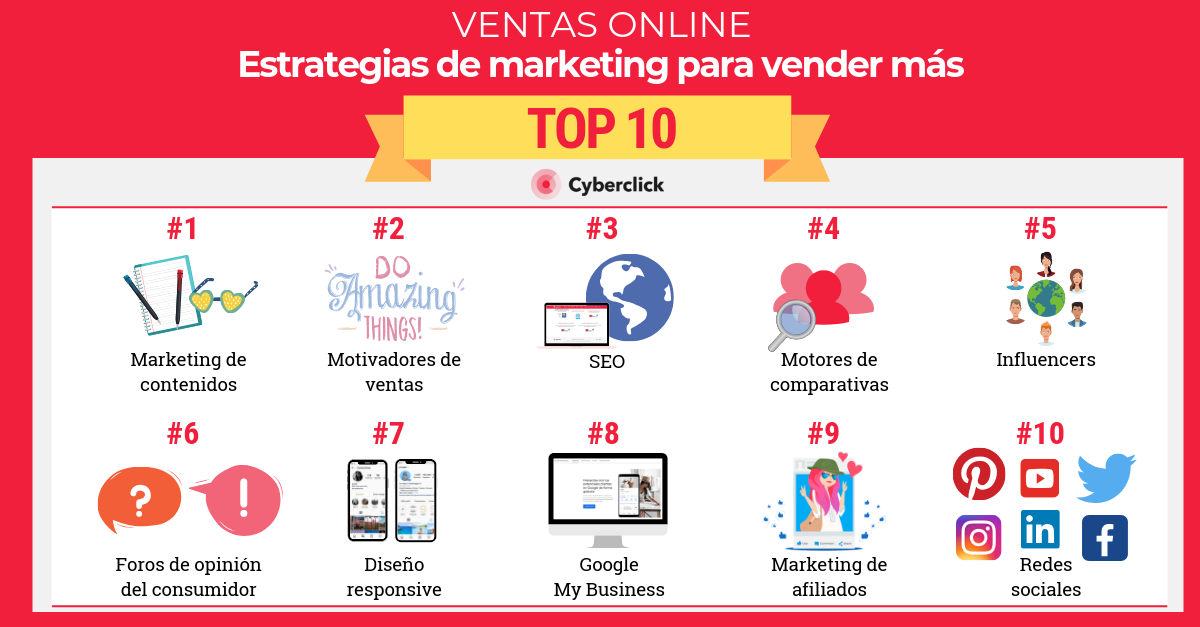 Top 10 estrategias de marketing para por internet