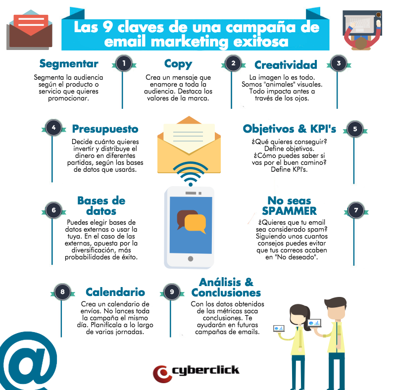 Datos de campañas de marketing